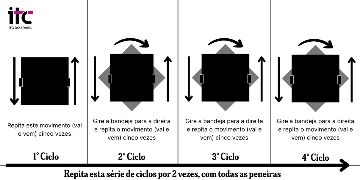 arte peneira
